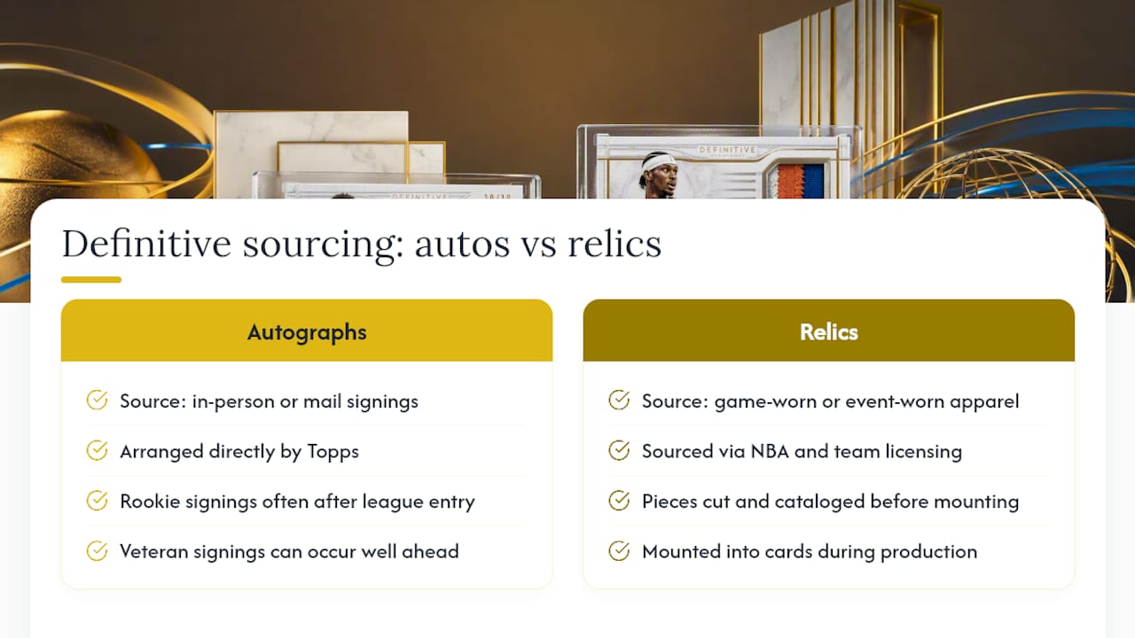 How Are Definitive Autographs and Relics Sourced? — overview diagram