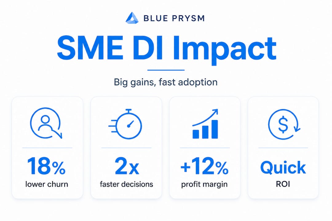 Infographic of SME decision intelligence impact stats