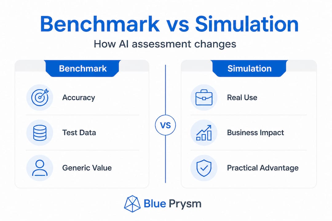 Infographic comparing benchmark vs simulation assessment