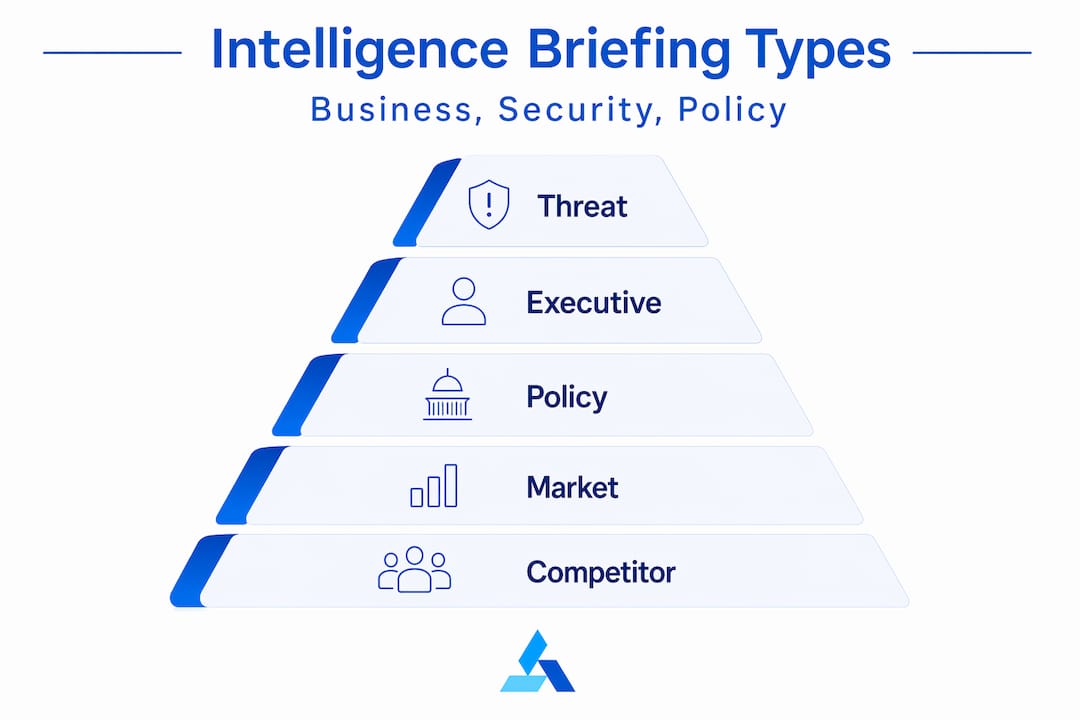 Hierarchy pyramid of briefing types