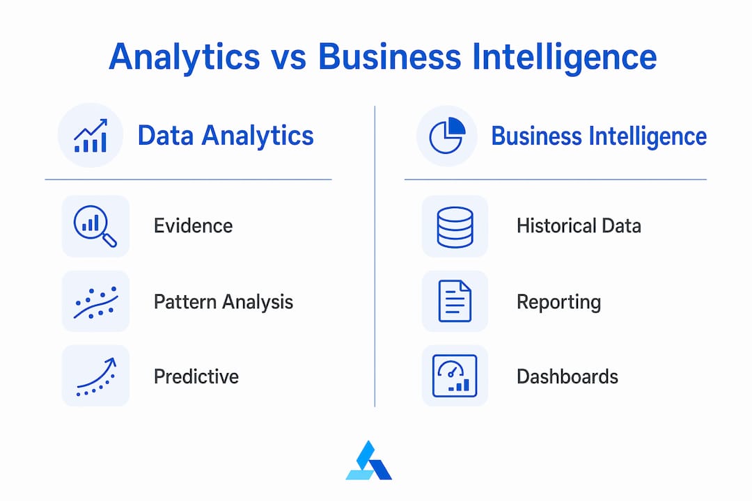 Infographic comparing analytics and business intelligence