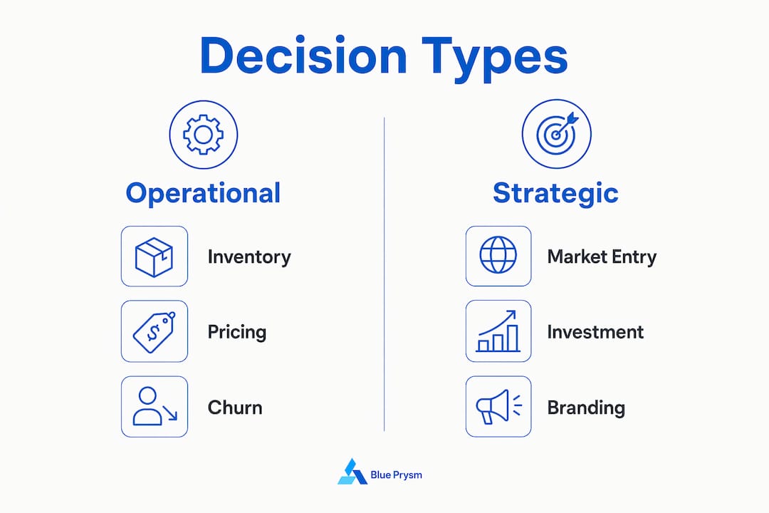 Infographic comparing operational and strategic decisions