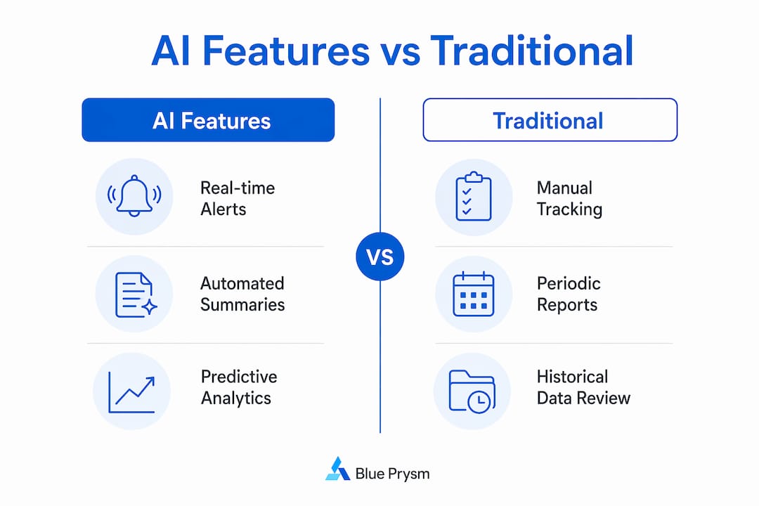 Infographic comparing AI and traditional competitor monitoring features