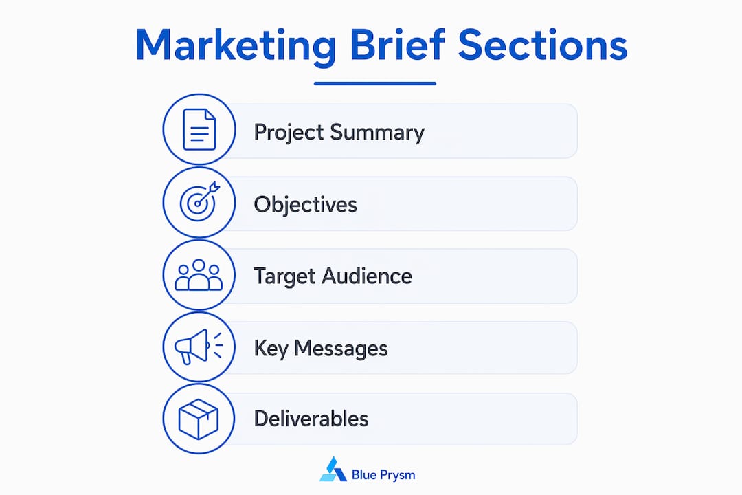 Infographic showing marketing brief template key sections in vertical steps