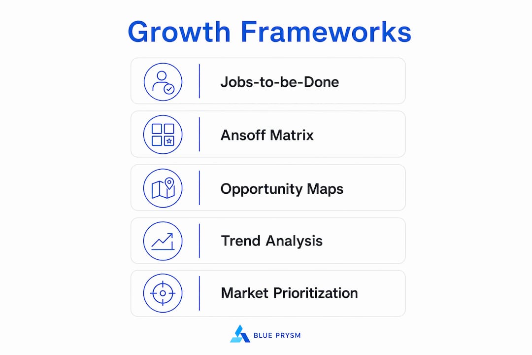 Infographic showing key growth opportunity frameworks