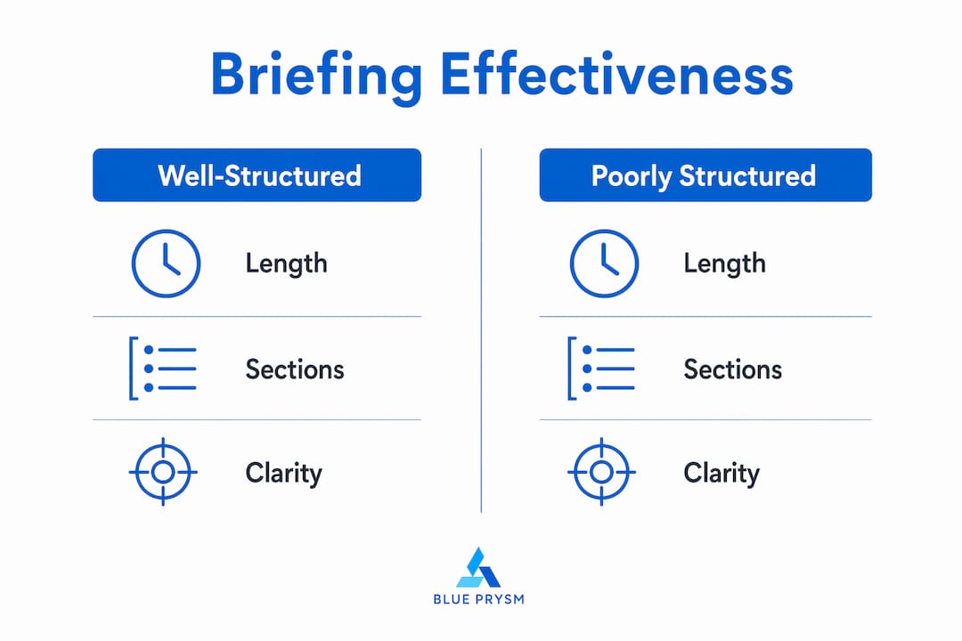 Infographic comparing well-structured vs poorly structured daily briefings