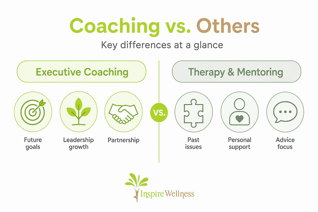 Infographic comparing coaching with therapy and mentoring
