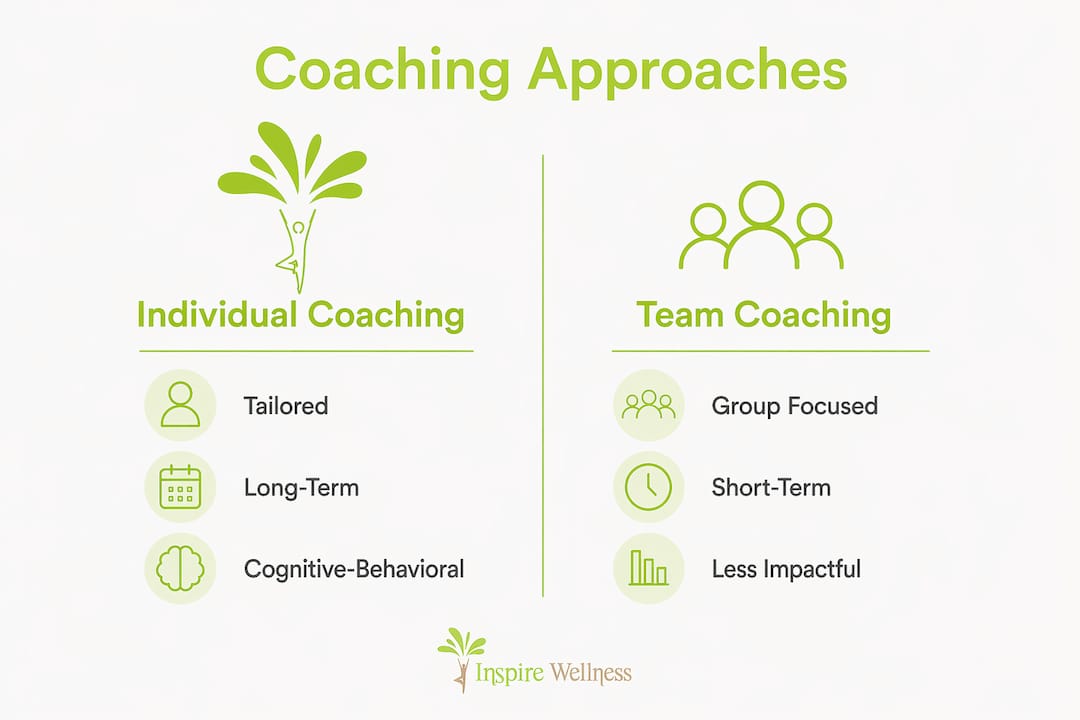 Infographic comparing coaching approaches