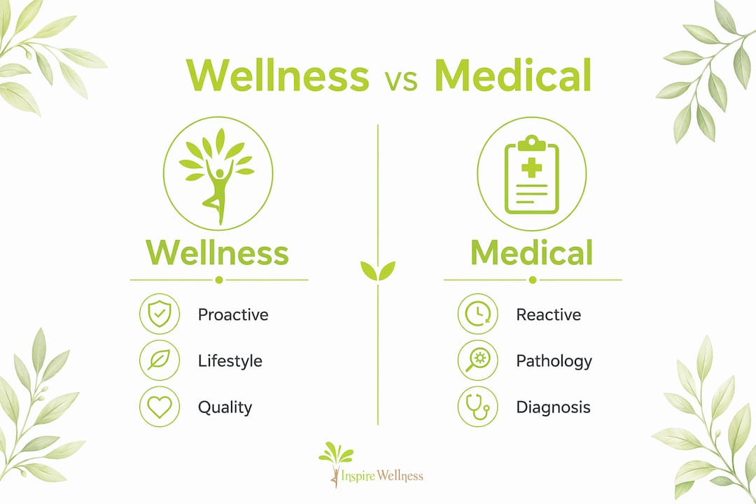 Infographic comparing wellness and medical terminology