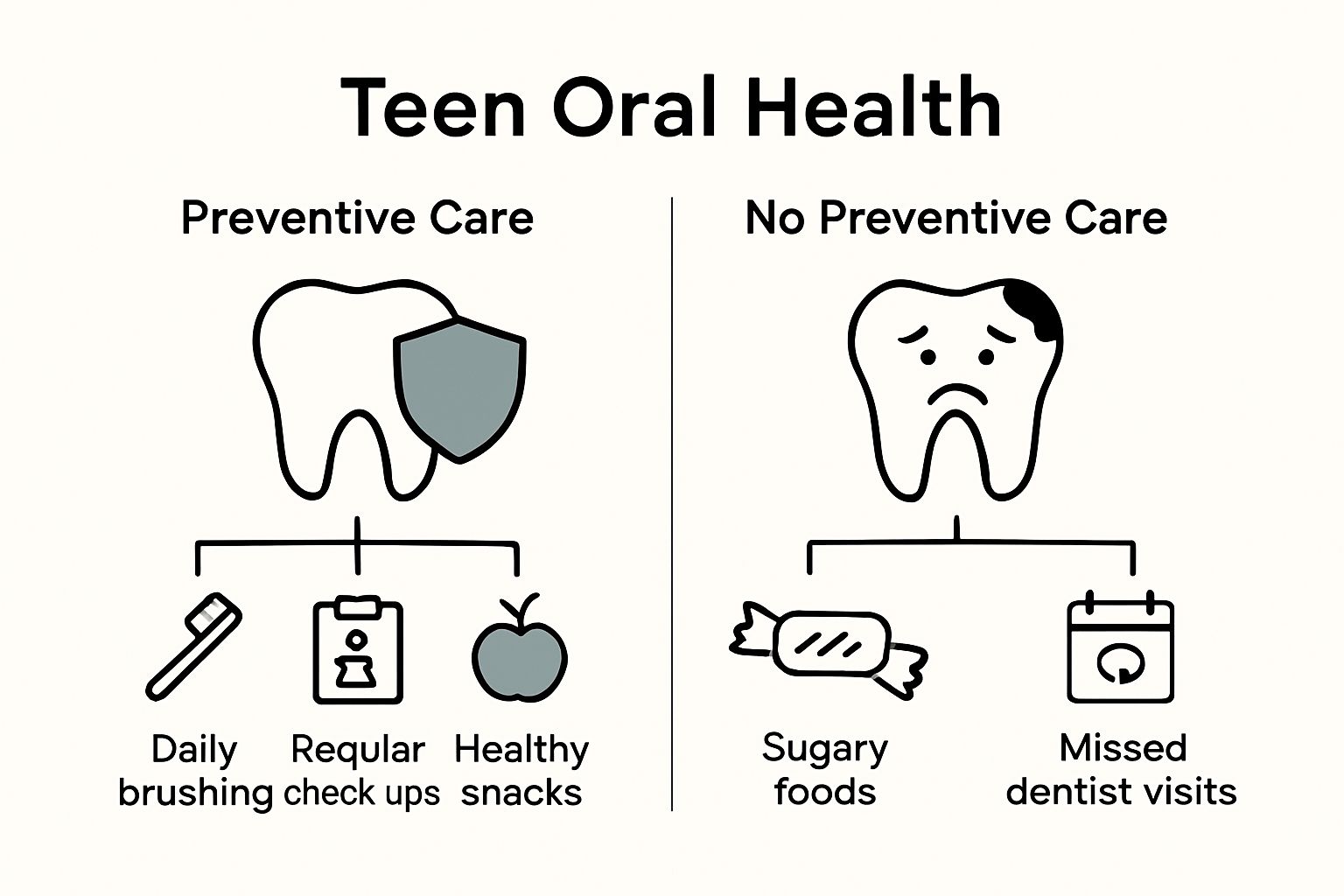 Poor Po Intake Understanding Oral Health for Teenagers' Lifelong Smiles | Paynless