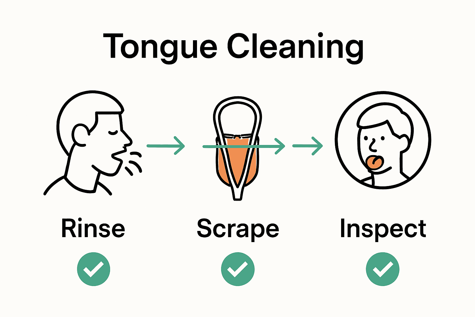 Step 4 Rinse Effective Tongue Cleaning Tips for a Healthier Mouth | Paynless