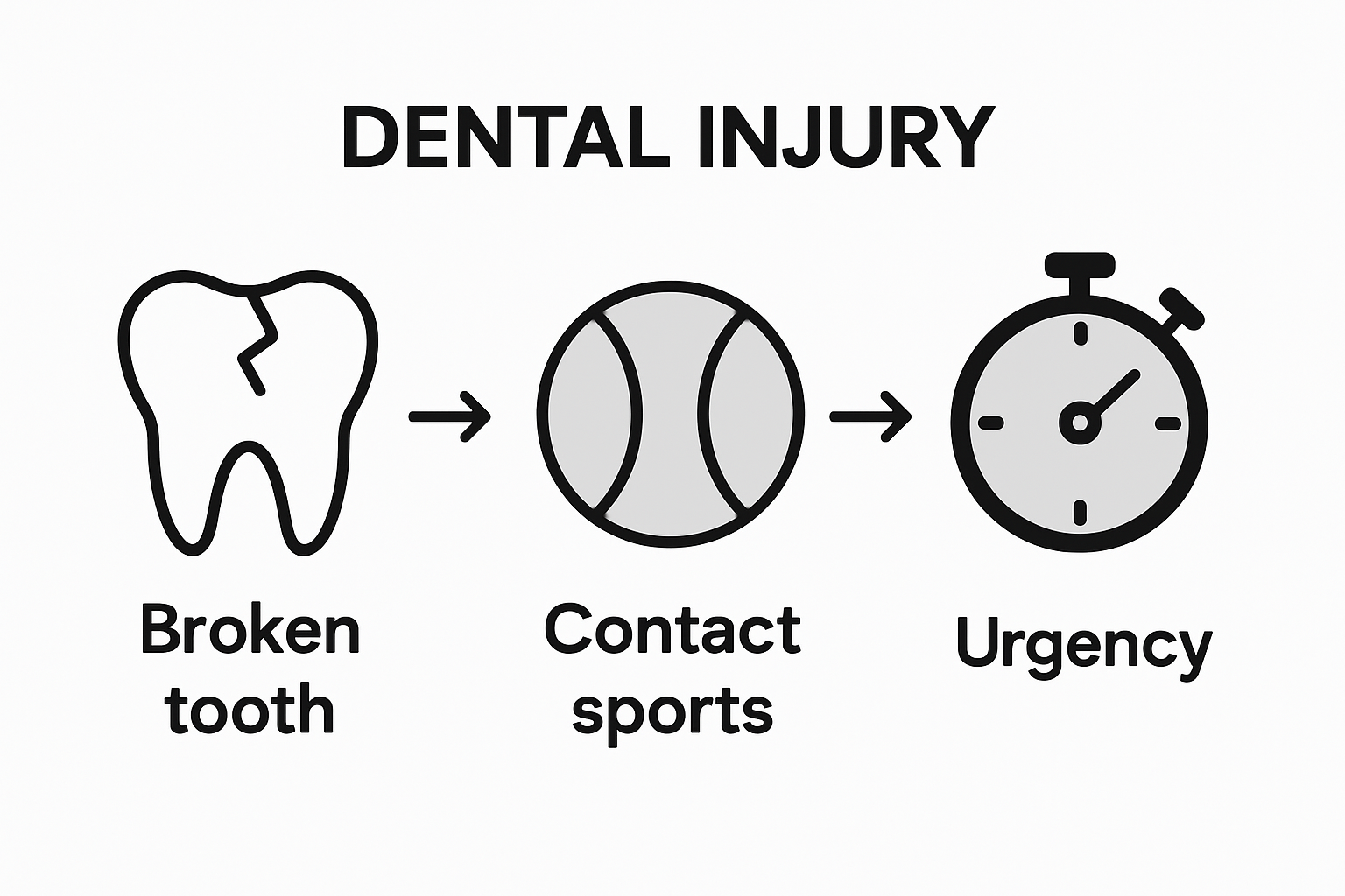 Infographic dental trauma causes and symptoms