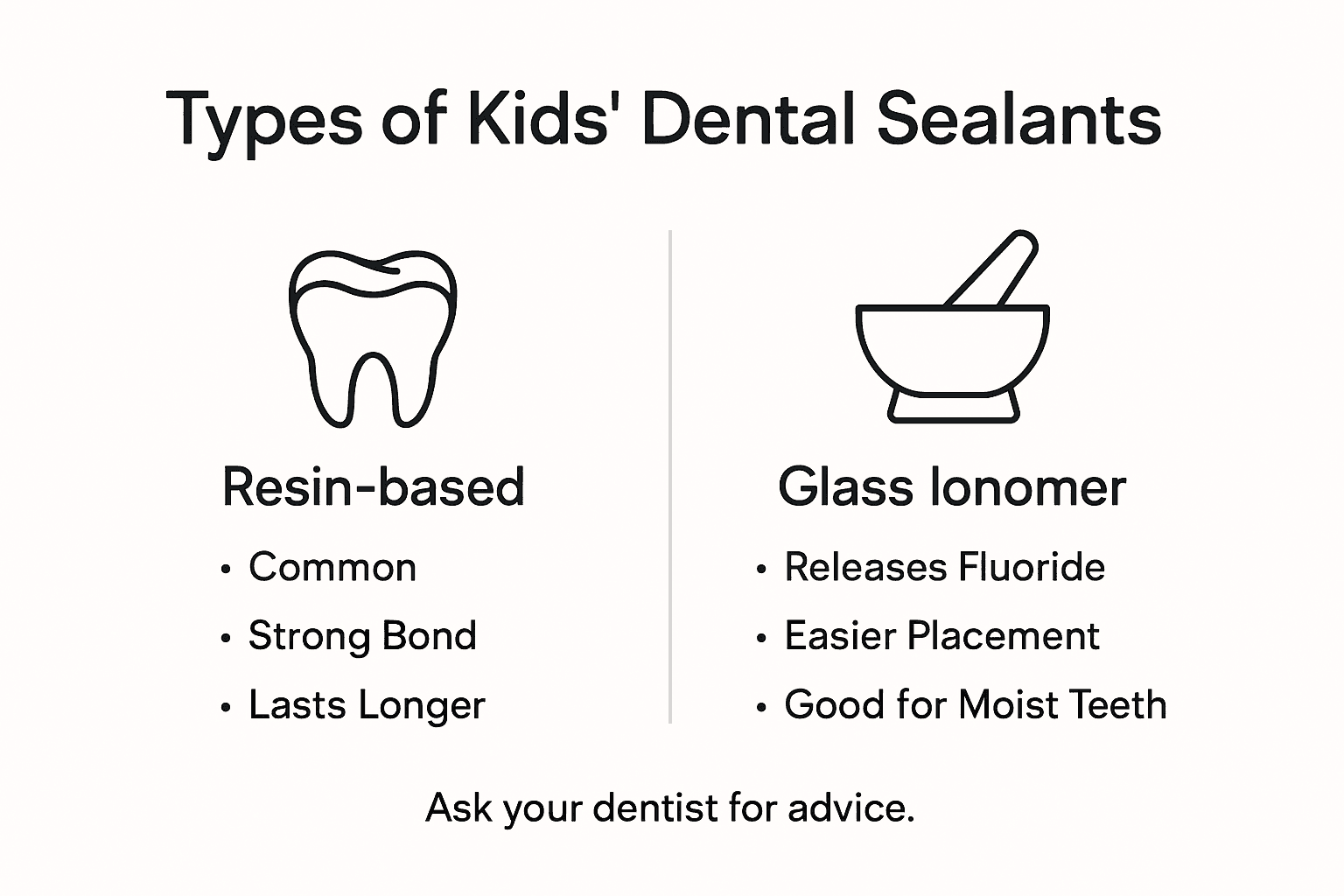 Infographic comparing children’s dental sealant types