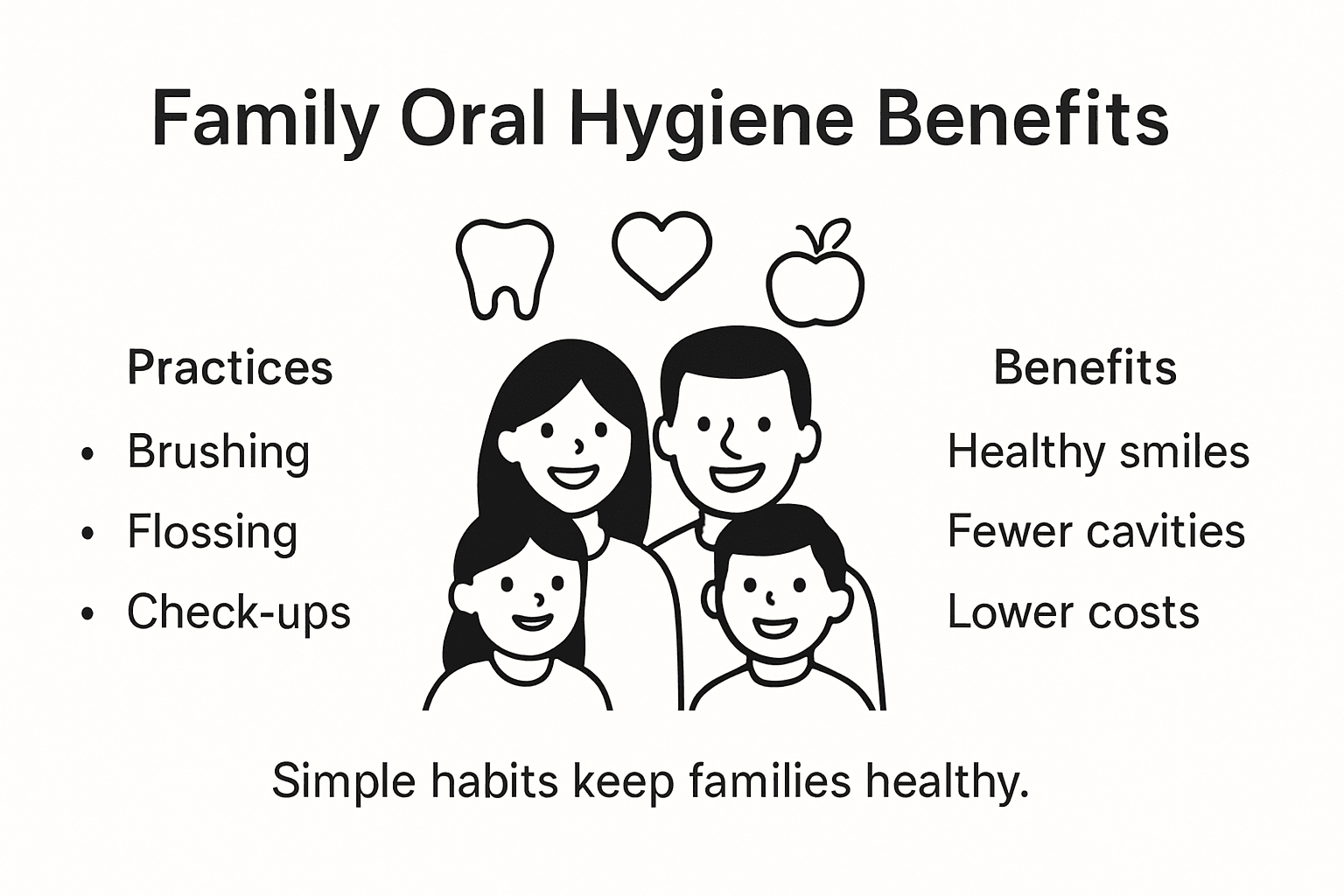 Infographic on family oral hygiene benefits