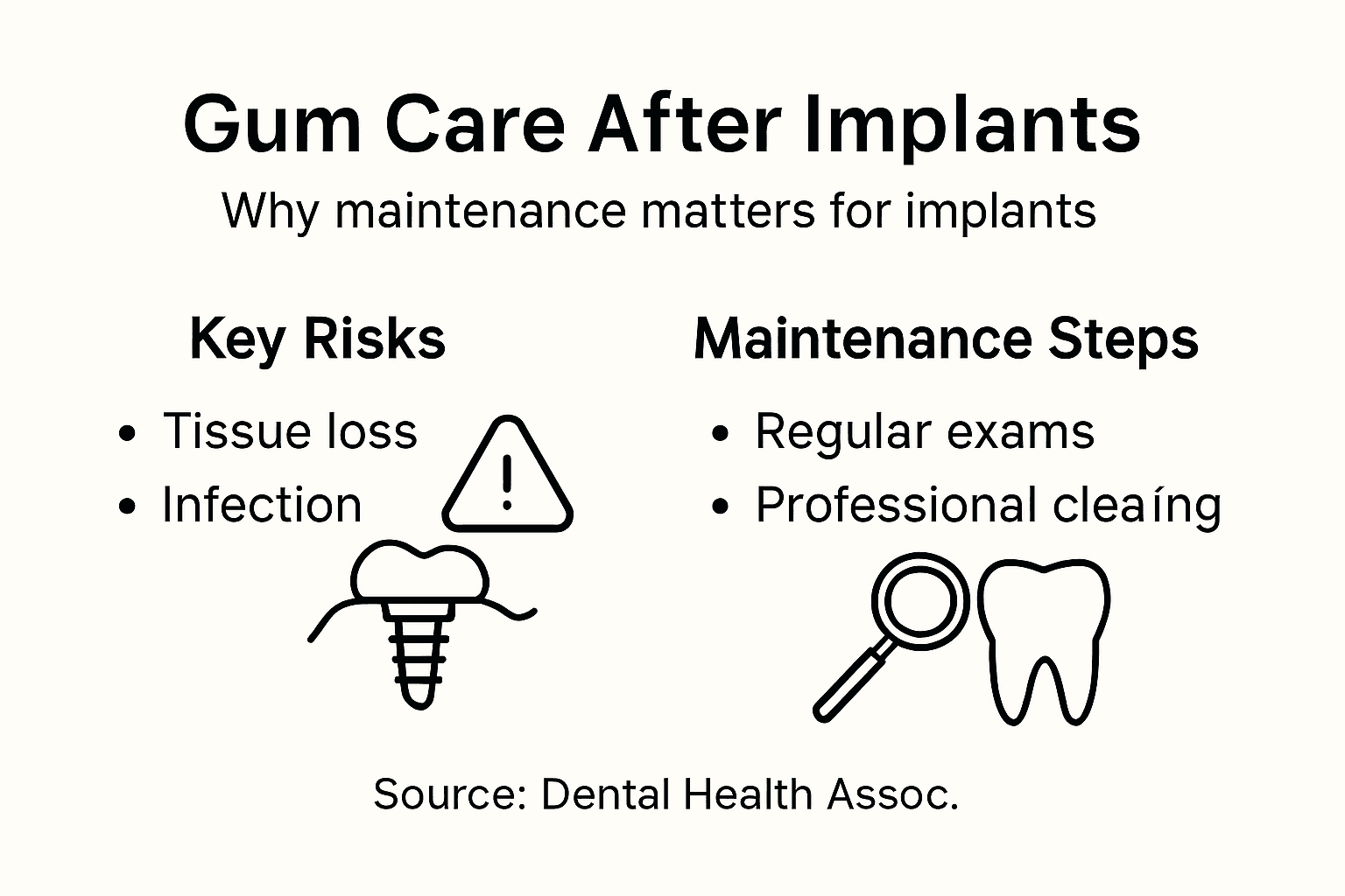 Infographic shows gum care steps, risks