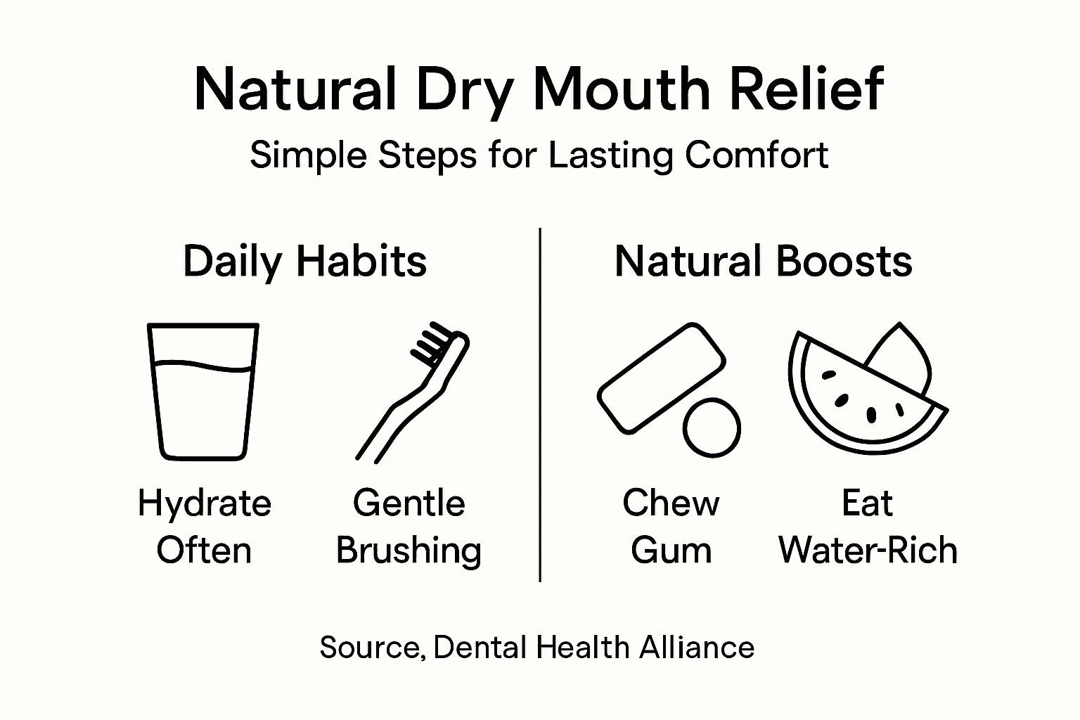 Infographic with dry mouth relief steps and tips