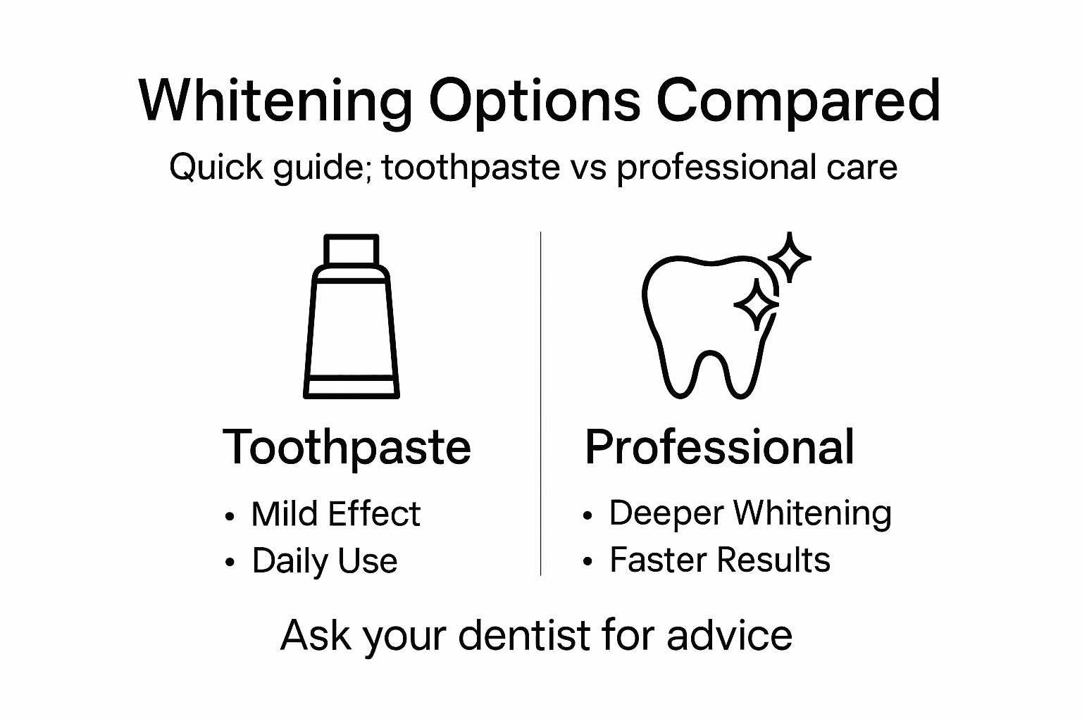 Whitening Toothpaste Effectiveness – What Actually Works | Paynless