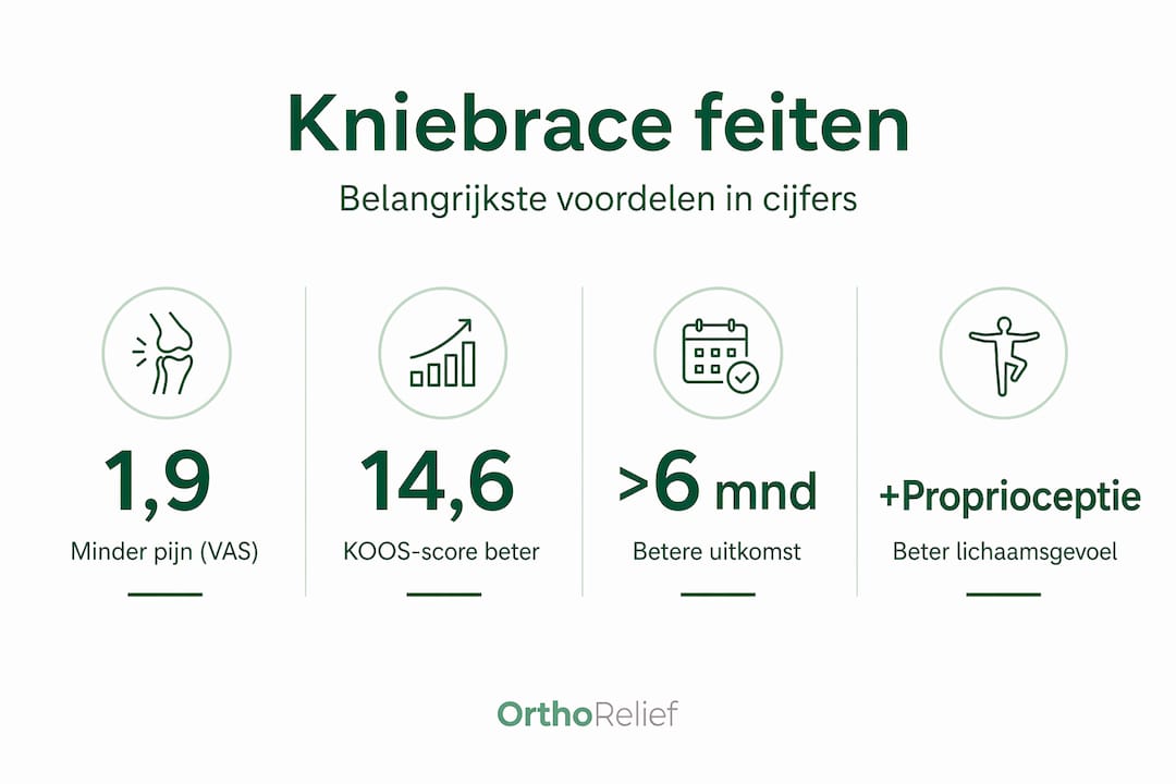 In één oogopslag: de voordelen van een kniebrace en interessante feiten op een rij