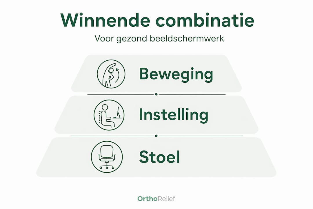 Infographic: De juiste volgorde voor het instellen van je bureaustoel – van ergonomie tot beweging