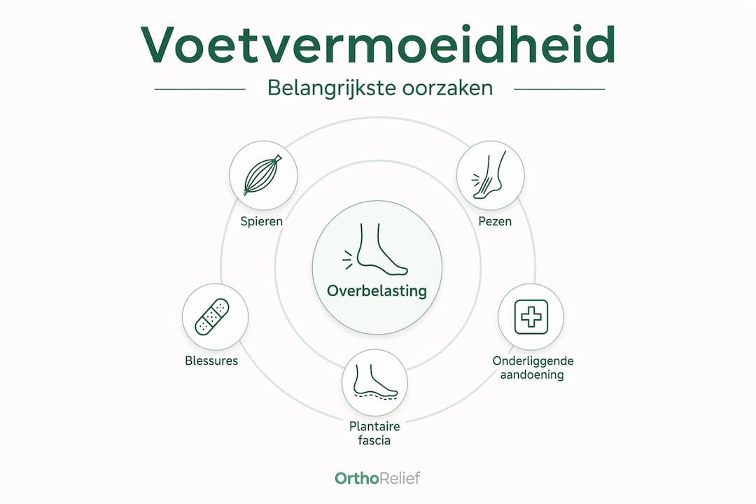 Overzicht van de belangrijkste oorzaken en factoren die bijdragen aan vermoeide voeten