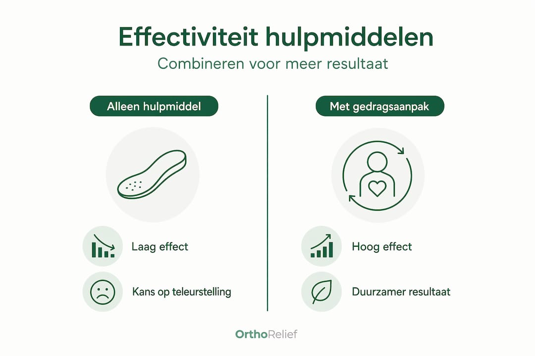 Infographic: Hoe effectief zijn preventieve hulpmiddelen?