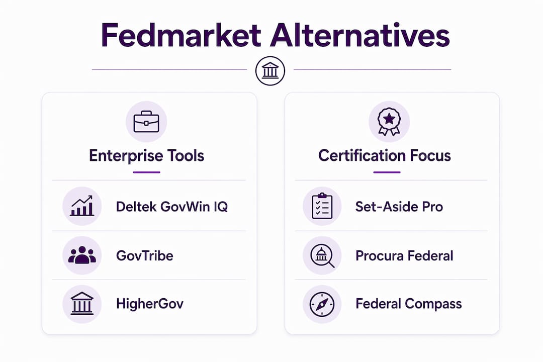 Infographic comparing Fedmarket.com alternatives