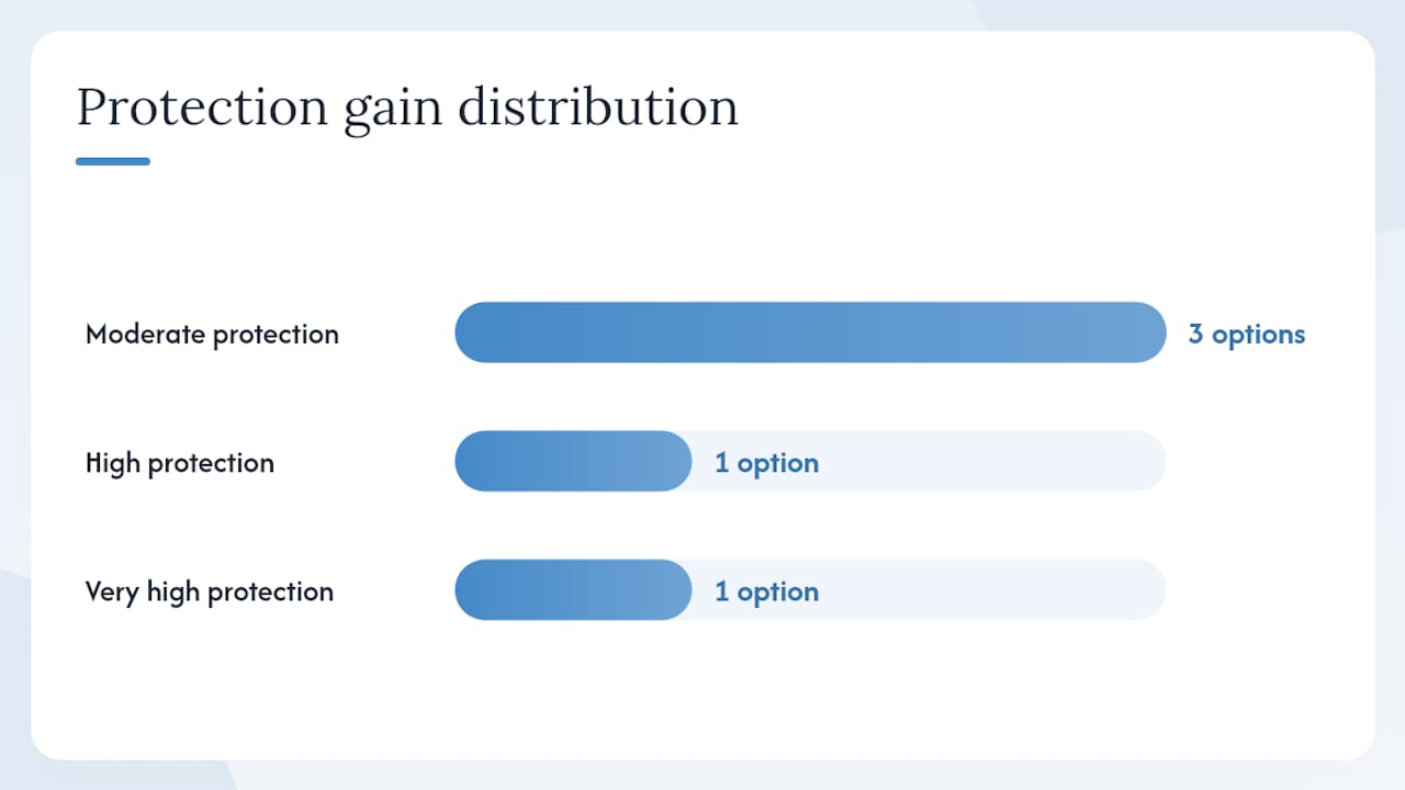 System-level choices that reduce hail risk across your whole array — overview diagram