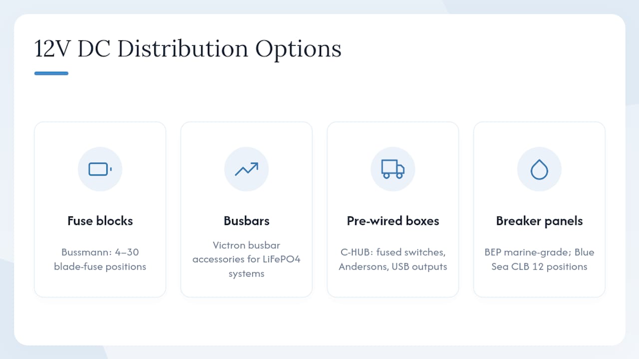 Comparison chart of 12V DC distribution hardware types