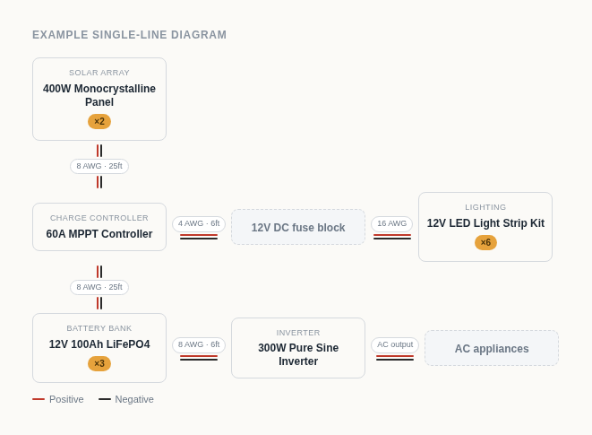 PowerMosaics — AI Off-Grid System Designer