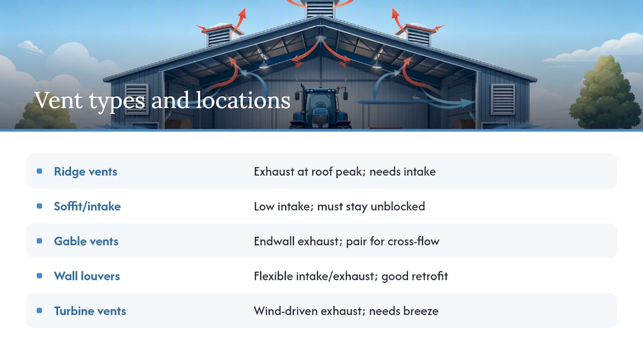 Diagram of tractor shed vent types and airflow