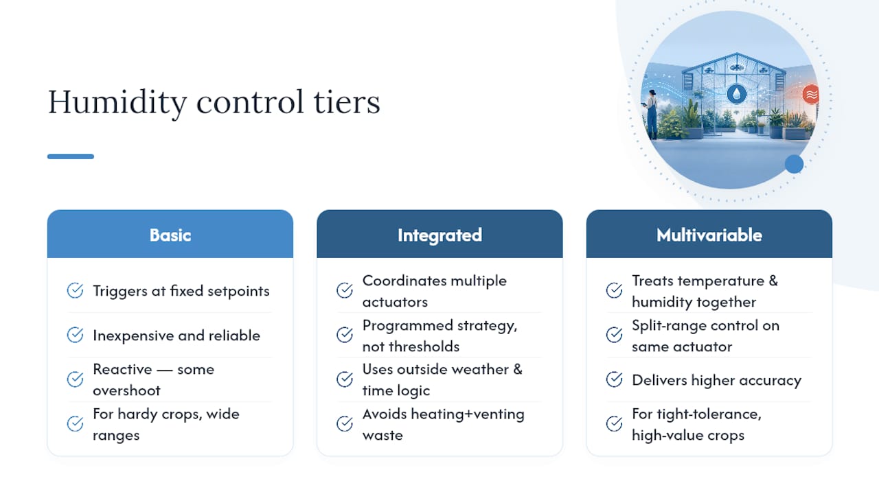 Three tiers of automated greenhouse humidity control