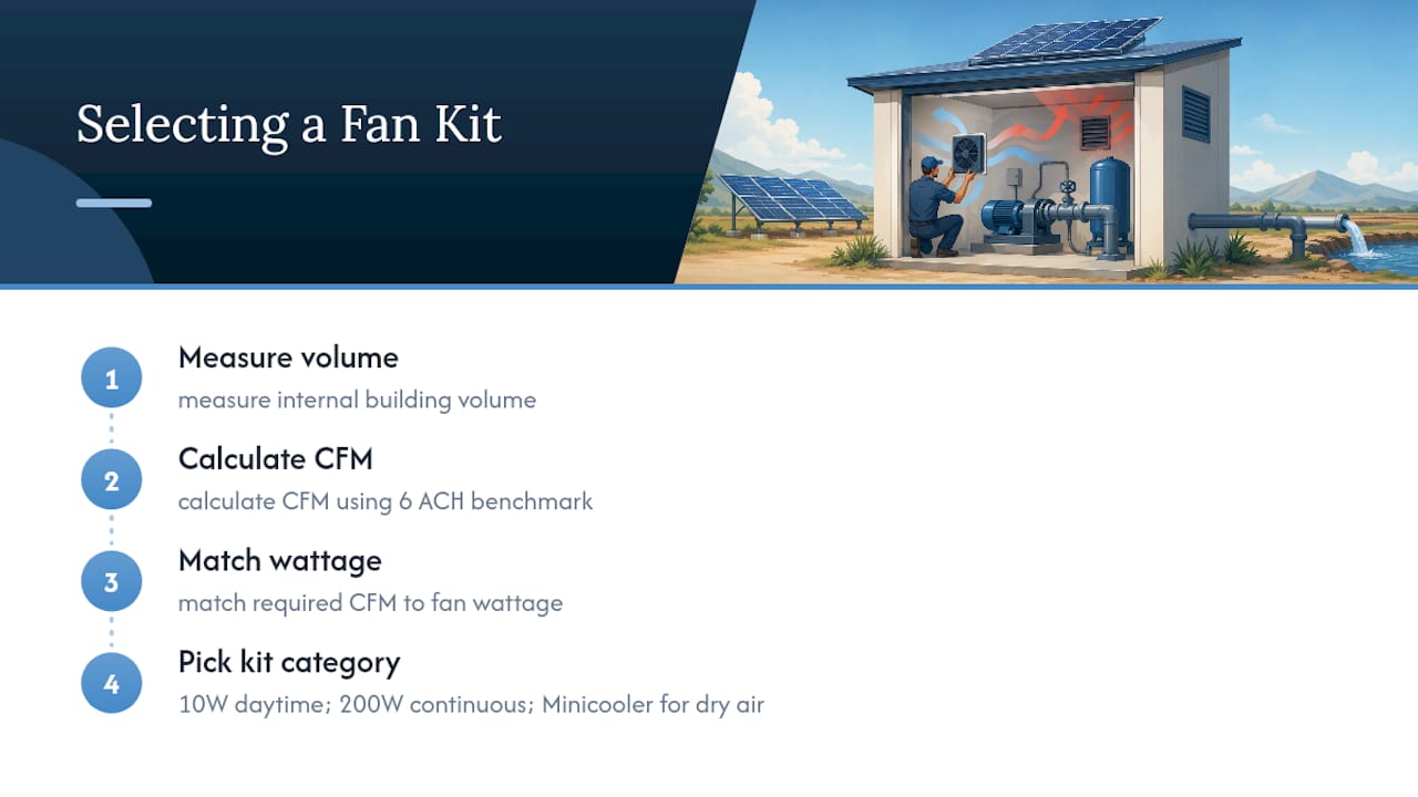 Matching Your Pump House to the Right Western Harmonics Kit — overview diagram