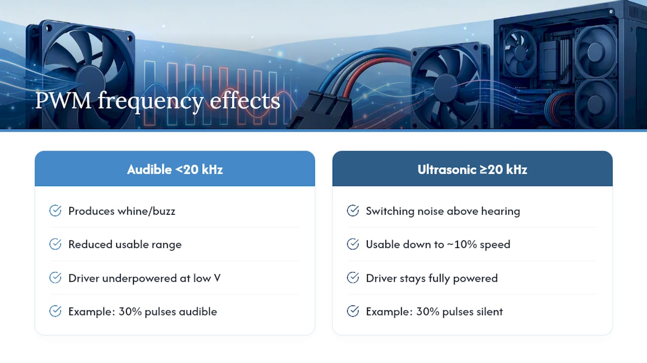 PWM frequency and duty cycle comparison