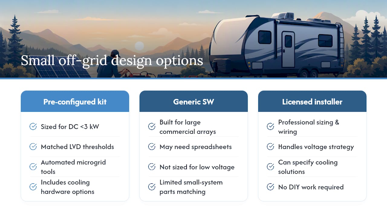 Western Harmonics: Hardware and Design Tools Built for This — overview diagram