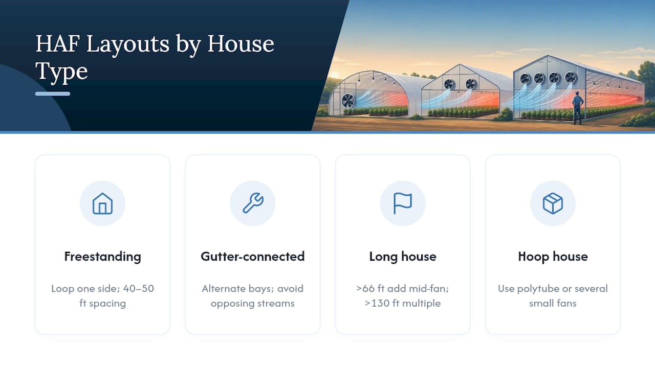 HAF fan layouts for four greenhouse shapes