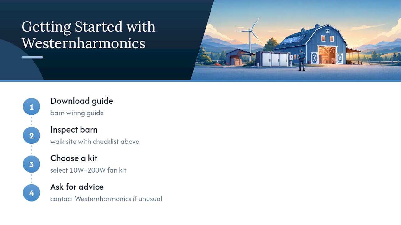 How Westernharmonics Can Help You Get This Right — overview diagram