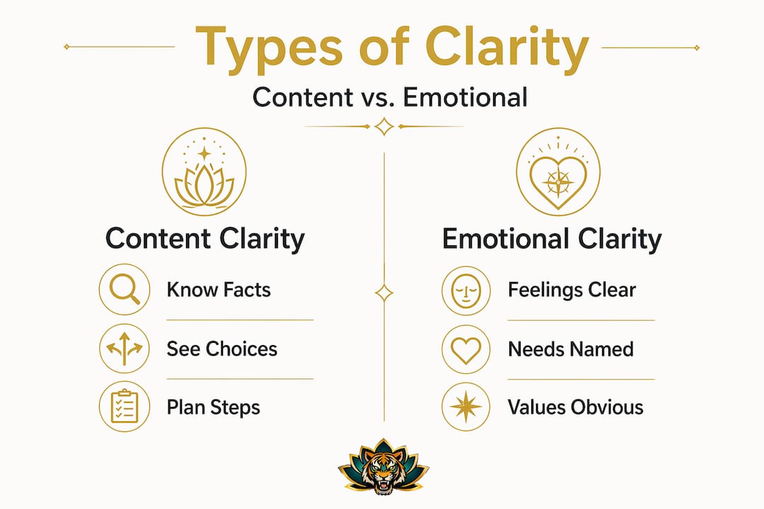 Infographic comparing content clarity and emotional clarity