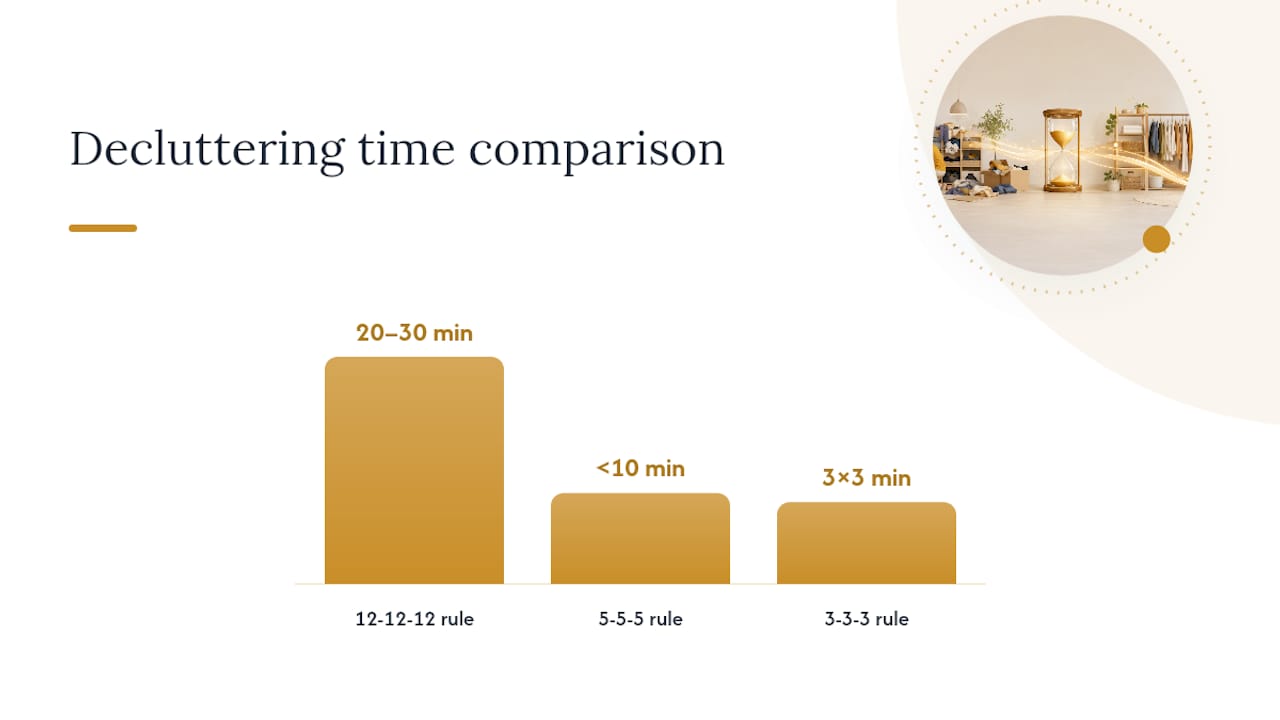 Comparison of popular decluttering methods