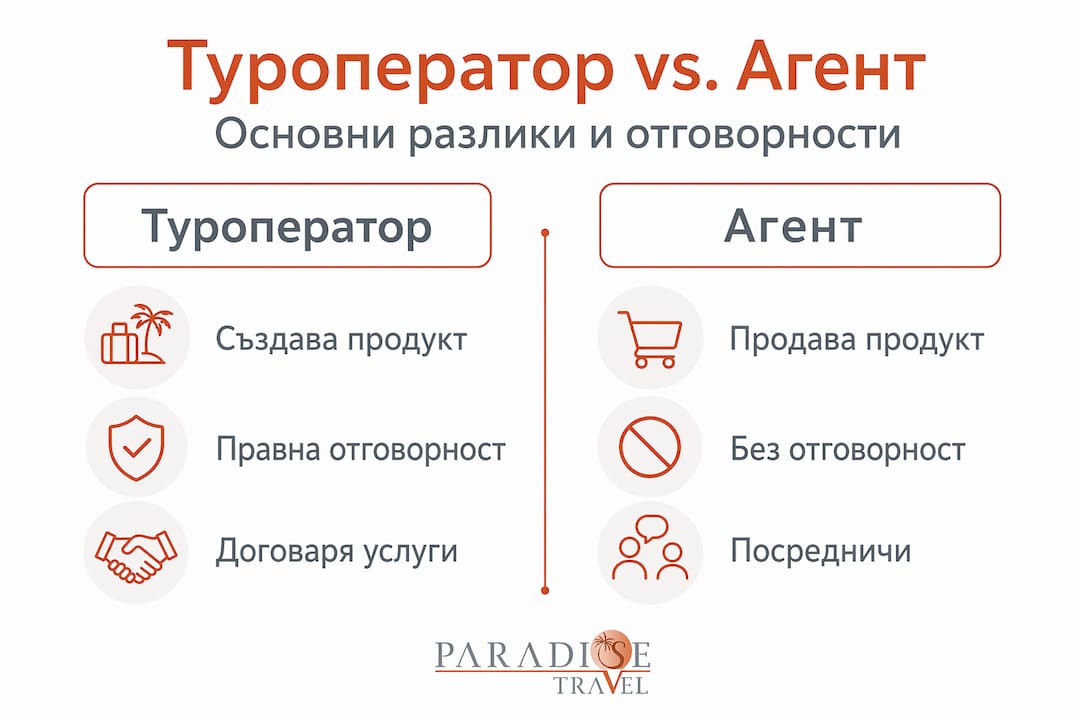 Вижте инфографика, която показва основните разлики между туроператор и туристически агент.