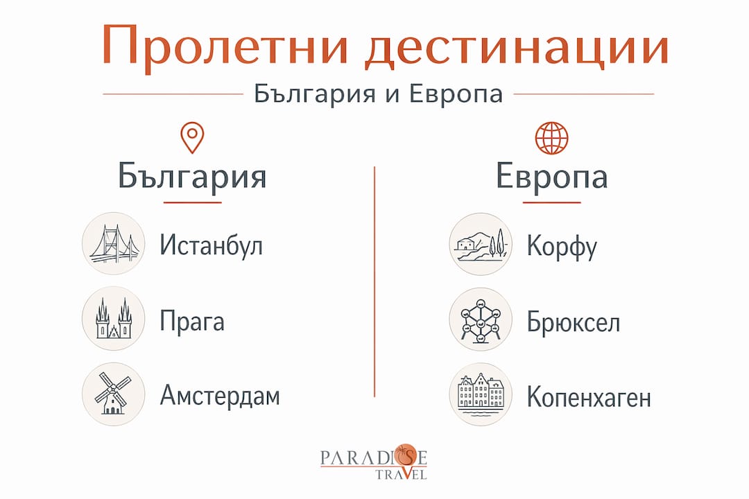Вижте инфографика с любопитно сравнение на най-интересните дестинации за пролетната почивка.