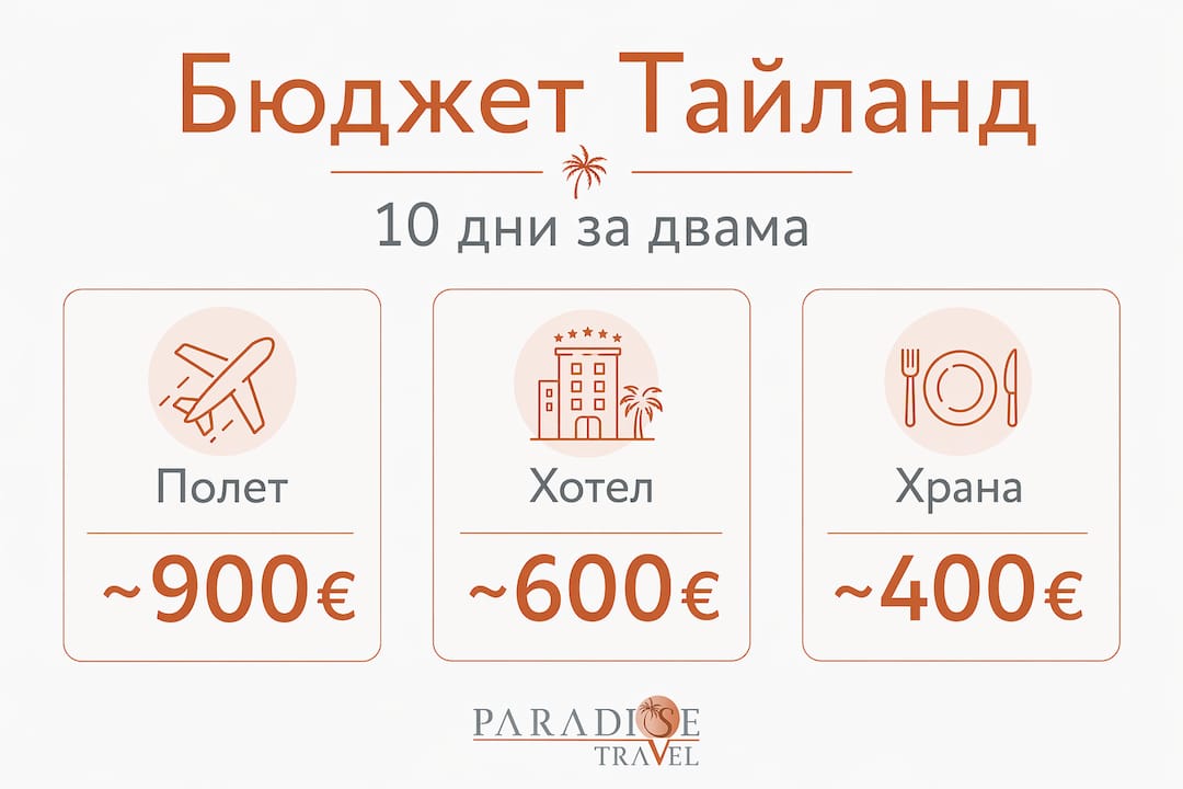 Инфографика: Как да планираме бюджетно пътуване до Тайланд