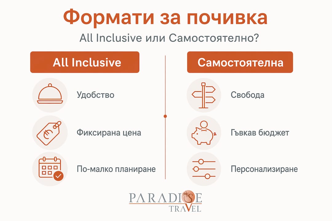 Инфографика: All Inclusive или ваканция на собствен ход – кой вариант е за теб?
