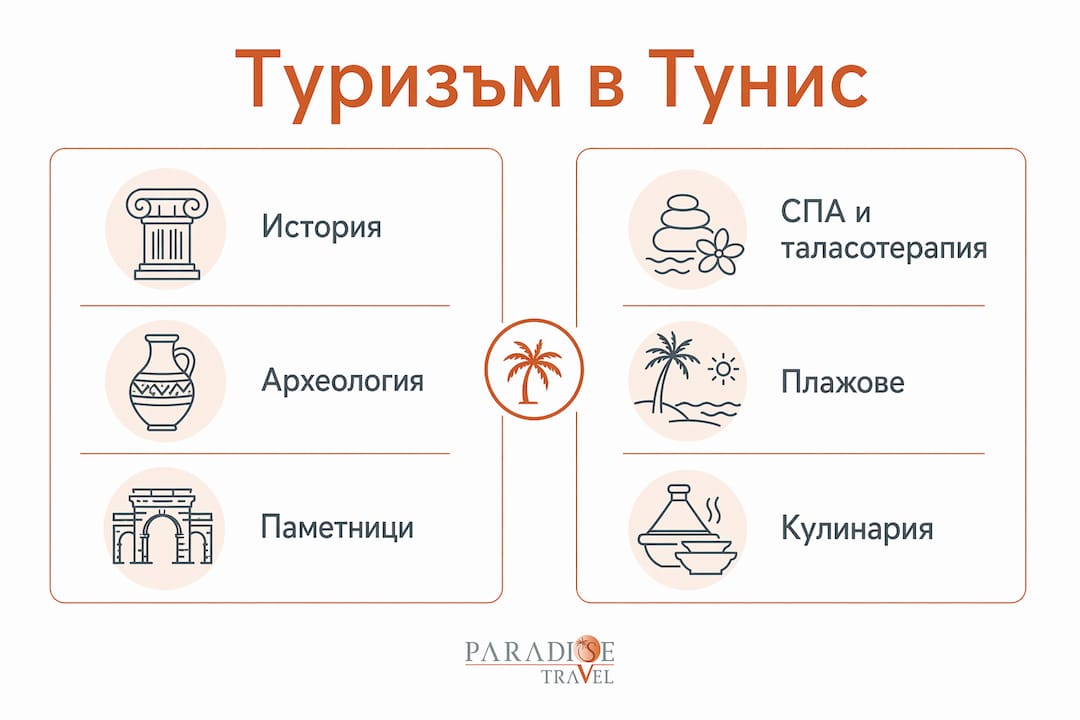 Инфографика: Тунис – рай за любителите на историята и почитателите на СПА изживявания