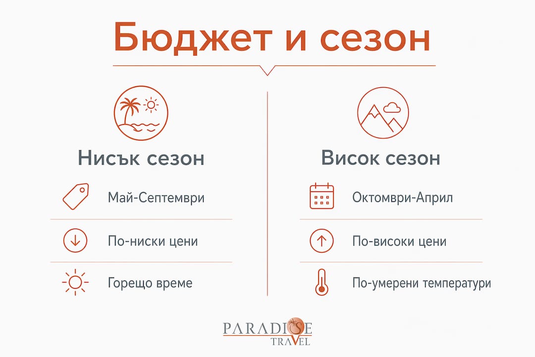Вижте инфографика с полезна информация за различните сезони за пътуване до Египет и как се отразяват те на бюджета ви.