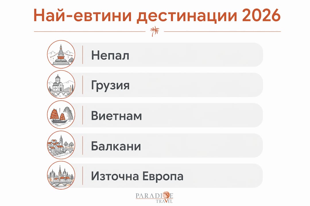 Инфографика: Най-изгодните дестинации за пътуване през 2026 година