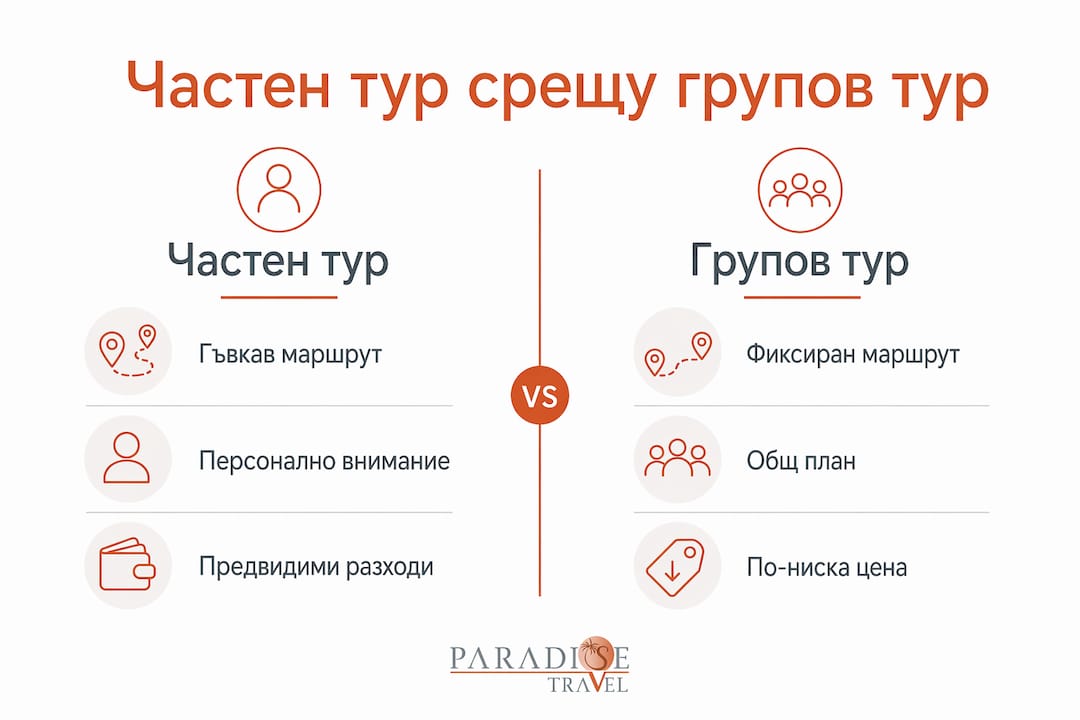 Инфографика, която показва разликите между индивидуалните и организираните турове