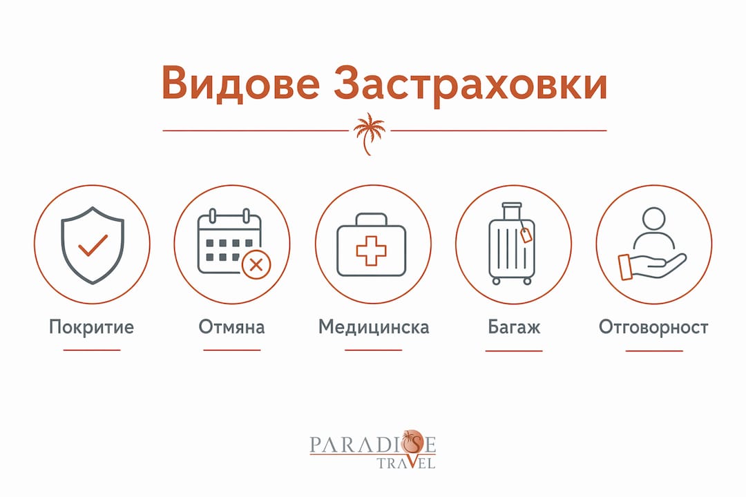 Визуално представяне на най-популярните видове туристически застраховки