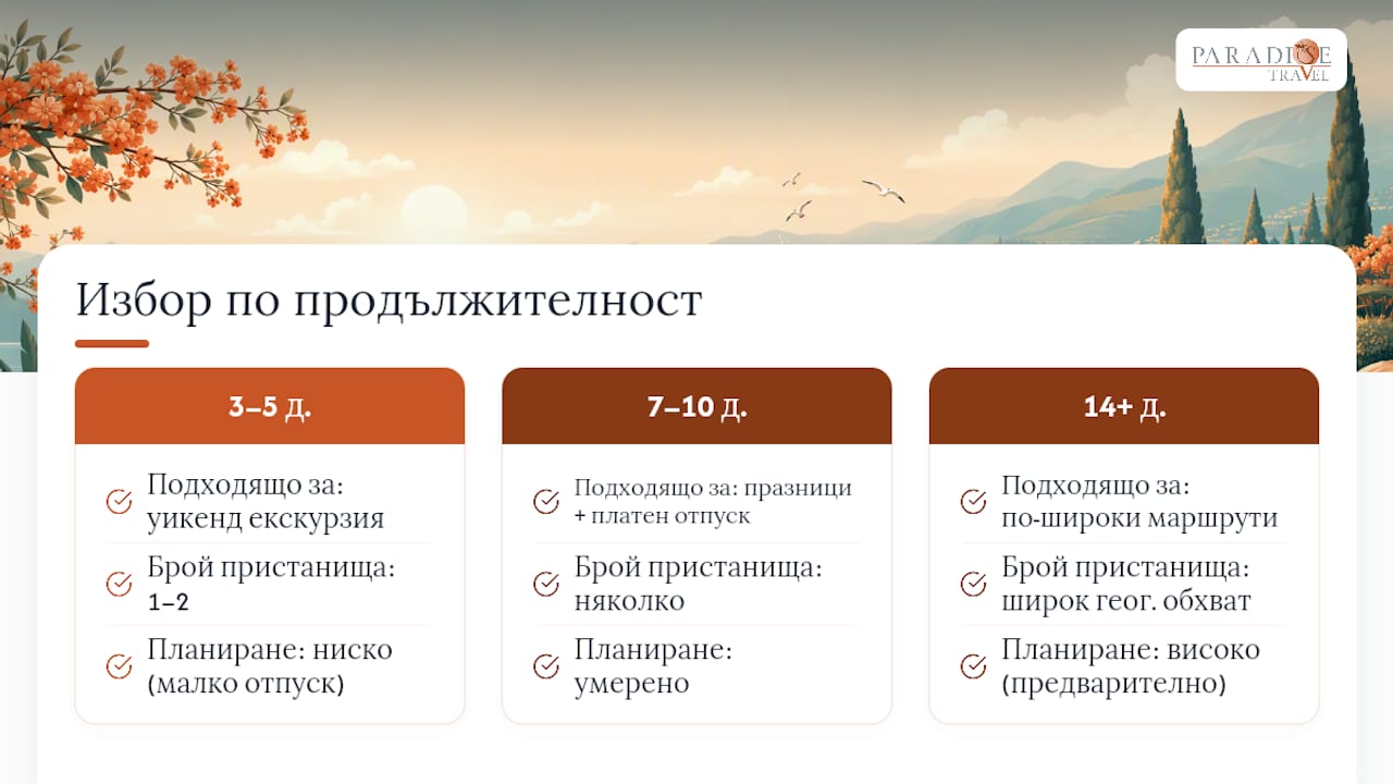 Диаграма, сравняваща продължителността на круизи и времето за пътуване