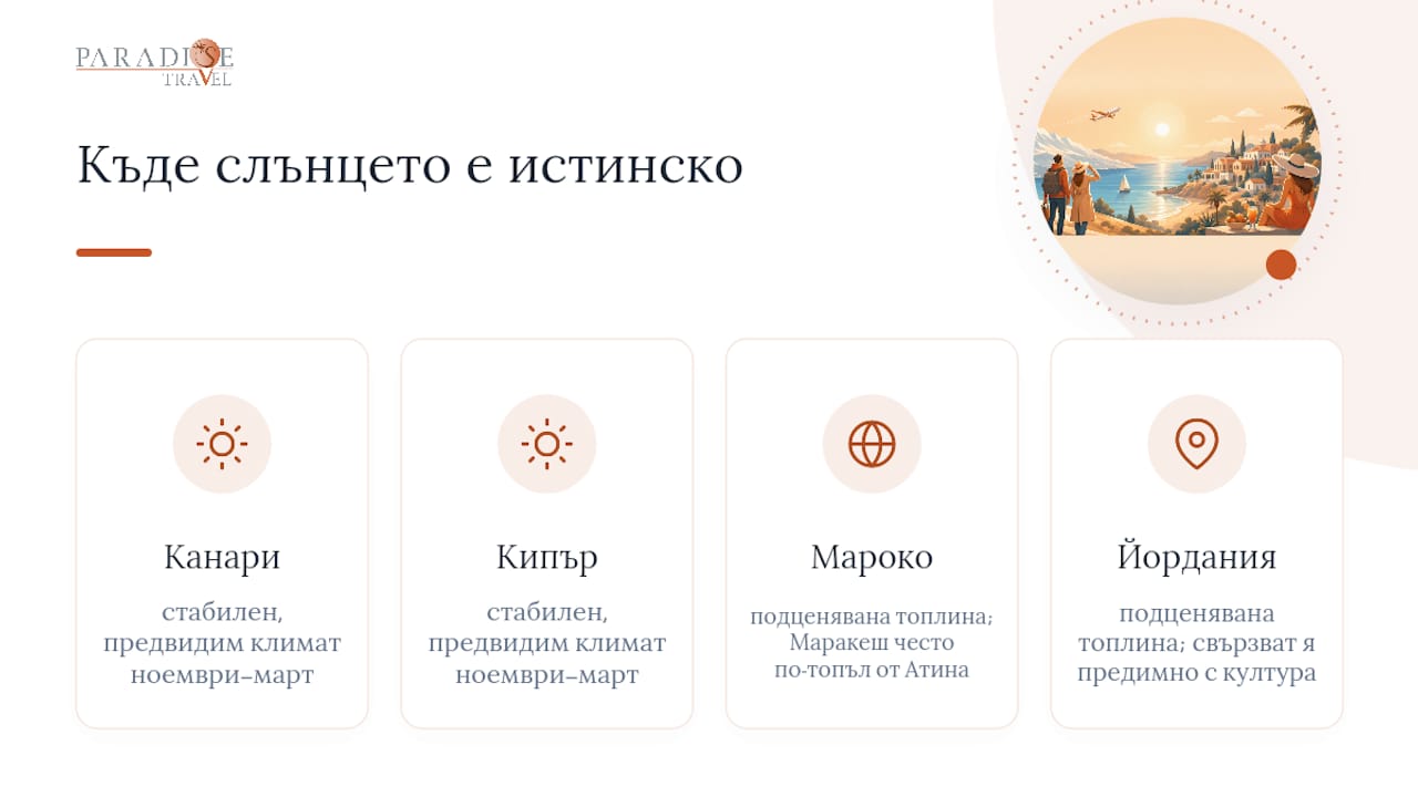 Сравнение между четири места за зимно слънце