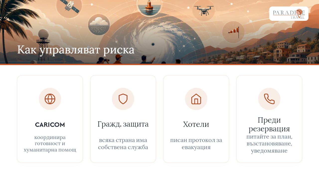 Как властите и туристическият сектор управляват риска — overview diagram